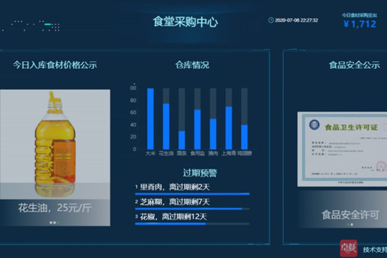 直擊預制菜全流程丨智慧食堂借助互聯(lián)網+明廚亮灶技術