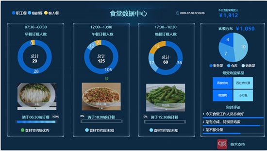 數字化校園餐飲采購,打造高品質食材供應鏈